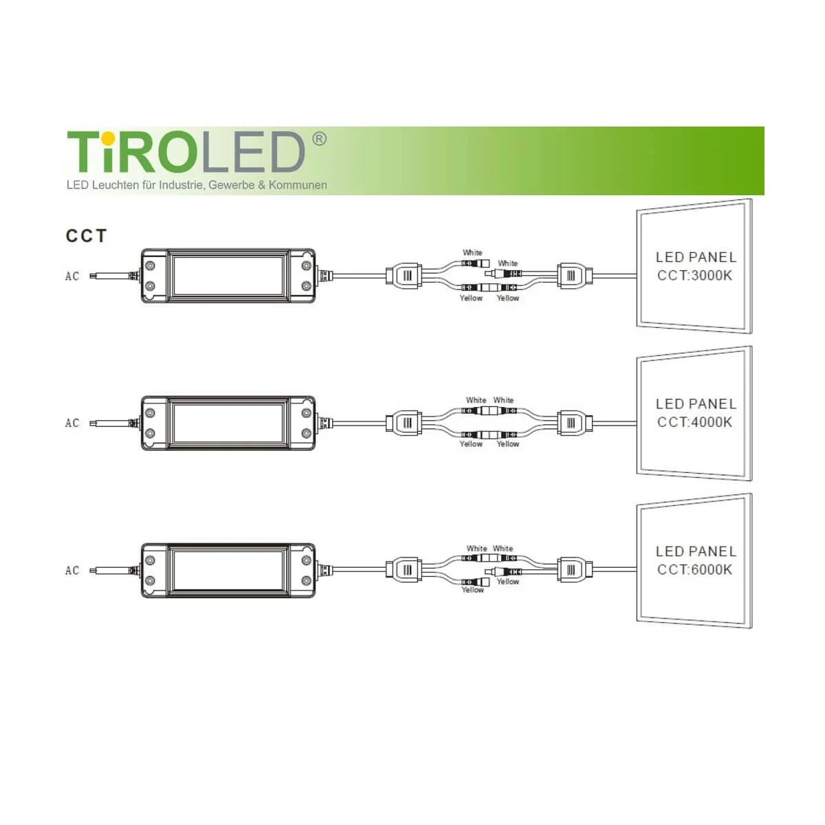 LED-Treiber TRIAC | dimmbar | flickerfrei | für alle 40 Watt LED Panele by Tiroled